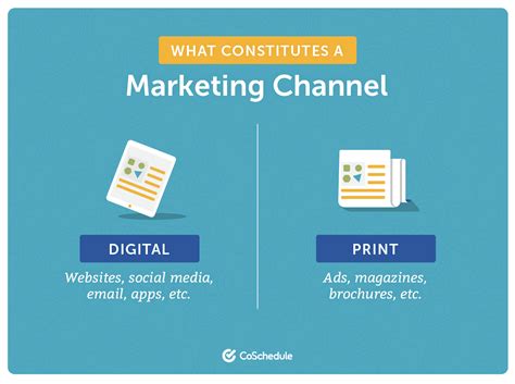 analyse marketing chanel|most effective marketing channels.